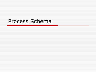 Process Schema
 