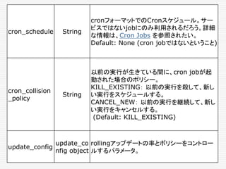 cron_schedule String
cronフォーマットでのCronスケジュール。サー
ビスではないjobにのみ利用されるだろう。詳細
な情報は、Cron Jobs を参照されたい。
Default: None (cron jobではないということ)
cron_collision
_policy
String
以前の実行が生きている間に、cron jobが起
動された場合のポリシー。
KILL_EXISTING： 以前の実行を殺して、新し
い実行をスケジュールする。
CANCEL_NEW： 以前の実行を継続して、新し
い実行をキャンセルする。
(Default: KILL_EXISTING)
update_config
update_co
nfig object
rollingアップデートの率とポリシーをコントロー
ルするパラメータ。
 
