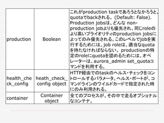 production Boolean
これがproduction taskであろうとなかろうと、
quotaでbackされる。 (Default: False).
Production jobsは、どんな non-
production jobよりも優先され、同じroleの
より高いプライオリティのproduction jobsに
よってのみ優先される。このレベルでjobを実
行するためには、job roleは、適当なquota
を持たなければならない。 productionの特
定のroleにquotaを認めるためには、オペ
レーターは、aurora_admin set_quotaコ
マンドを利用する。
health_che
ck_config
heath_check_
config object
HTTP経由でのtaskのヘルス・チェックをコン
トロールするパラメータ。ヘルス・ポートが、コ
マンドラインのワイルドカードで指定された時
にのみ利用される。
container
Container
object
全てのプロセスが、その中で走るオプショナル
なコンテナ。
 