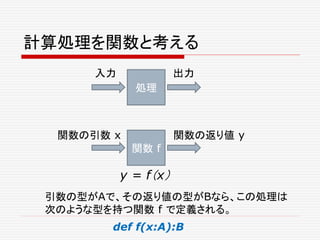 計算処理を関数と考える
処理
関数 f
入力 出力
関数の引数 x 関数の返り値 y
y = f（x）
引数の型がAで、その返り値の型がBなら、この処理は
次のような型を持つ関数 f で定義される。
def f(x:A):B
 