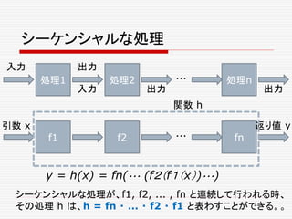 シーケンシャルな処理
処理1
入力 出力
シーケンシャルな処理が、f1, f2, ... , fn と連続して行われる時、
その処理 h は、h = fn ・ ... ・ f2 ・ f1 と表わすことができる。。
処理2
入力 出力
y = h(x) = fn(・・・ (f２（f１（x）)・・・)
関数 h
処理n
出力
・・・
f1 f2 fn・・・
引数 x 返り値 y
 