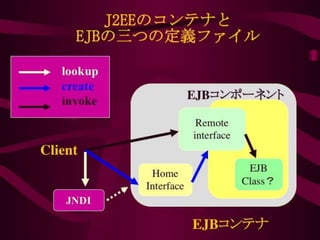 大規模分散システムの現在 -- Twitter