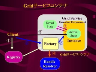 大規模分散システムの現在 -- Twitter