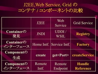 大規模分散システムの現在 -- Twitter