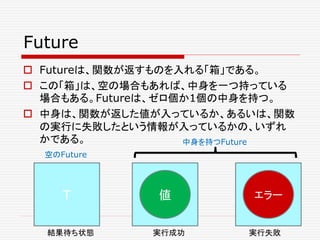 Future
 Futureは、関数が返すものを入れる「箱」である。
 この「箱」は、空の場合もあれば、中身を一つ持っている
場合もある。Futureは、ゼロ個か1個の中身を持つ。
 中身は、関数が返した値が入っているか、あるいは、関数
の実行に失敗したという情報が入っているかの、いずれ
かである。
T 値 エラー
空のFuture
中身を持つFuture
結果待ち状態 実行成功 実行失敗
 