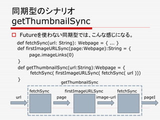 同期型のシナリオ
getThumbnailSync
 Futureを使わない同期型では、こんな感じになる。
def fetchSync(url: String): Webpage = { ... }
def firstImageURLSync(page:Webpage):String = {
page.imageLinks(0)
}
def getThumbnailSync(url:String):Webpage = {
fetchSync( firstImageURLSync( fetchSync( url )))
}
fetchSync firstImageURLSync fetchSync
url page image-url pageI
getThumbnailSync
 