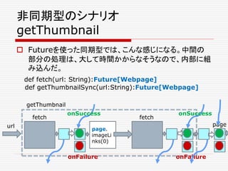 非同期型のシナリオ
getThumbnail
 Futureを使った同期型では、こんな感じになる。中間の
部分の処理は、大して時間かからなそうなので、内部に組
み込んだ。
def fetch(url: String):Future[Webpage]
def getThumbnailSync(url:String):Future[Webpage]
page.
imageLi
nks(0)
fetch fetch
url
getThumbnail
page
onSuccess onSuccess
onFailure onFailure
 