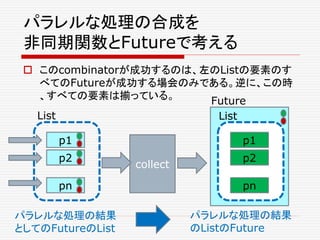 パラレルな処理の合成を
非同期関数とFutureで考える
 このcombinatorが成功するのは、左のListの要素のす
べてのFutureが成功する場会のみである。逆に、この時
、すべての要素は揃っている。
collect
p1
p2
pn
パラレルな処理の結果
としてのFutureのList
p1
p2
pn
List
パラレルな処理の結果
のListのFuture
List
Future
 