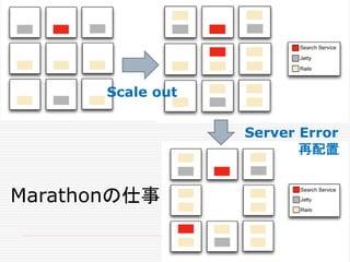 Scale out
Server Error
再配置
Marathonの仕事
 