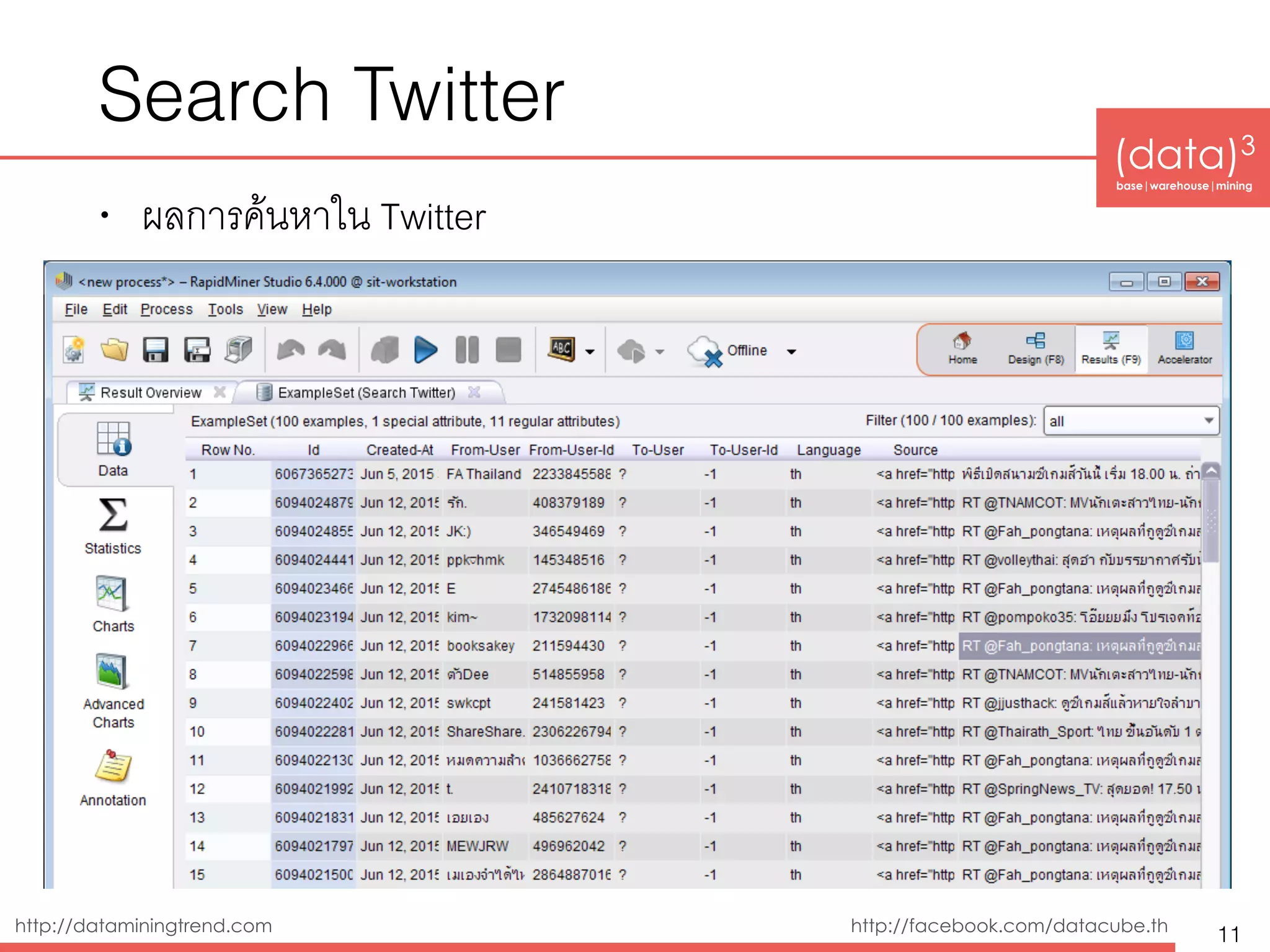 http://dataminingtrend.com http://facebook.com/datacube.th
Search Twitter
• ผลการค้นหาใน Twitter
11
 