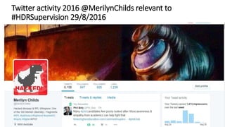 Twitter activity 2016 @MerilynChilds relevant to
#HDRSupervision 29/8/2016
 