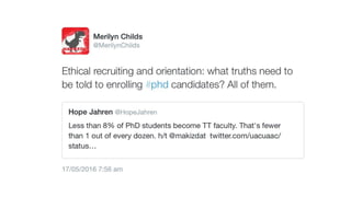 Twitter activity @MerilynChilds #HDRSupervision