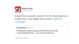 Twitter activity @MerilynChilds #HDRSupervision