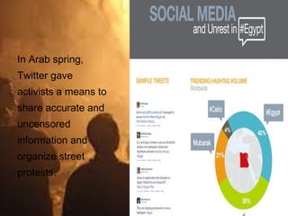Marketing Management - Case study of Twitter