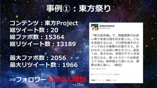 株式会社コルク 株式会社サイバーコネクトツー Twitter交流勉強会 株式会社コルク 株式会社サイバーコネクトツー Twitter交流勉強会