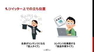 ―47―
1.ツイッター上での立ち位置
自身がコンテンツになる
「芸人タイプ」
コンテンツを発信する
「放送作家タイプ」
 