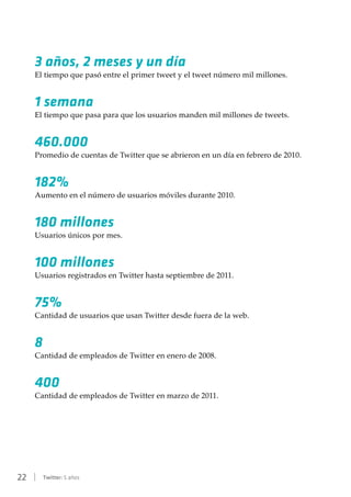 22 | Twitter: 5 años
3 años, 2 meses y un día
El tiempo que pasó entre el primer tweet y el tweet número mil millones.
1 semana
El tiempo que pasa para que los usuarios manden mil millones de tweets.
460.000
Promedio de cuentas de Twitter que se abrieron en un día en febrero de 2010.
182%
Aumento en el número de usuarios móviles durante 2010.
180 millones
Usuarios únicos por mes.
100 millones
Usuarios registrados en Twitter hasta septiembre de 2011.
75%
Cantidad de usuarios que usan Twitter desde fuera de la web.
8
Cantidad de empleados de Twitter en enero de 2008.
400
Cantidad de empleados de Twitter en marzo de 2011.
 