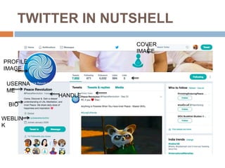 TWITTER IN NUTSHELL
PROFILE
IMAGE
USERNA
ME
HANDLE
BIO
WEBLIN
K
COVER
IMAGE
 