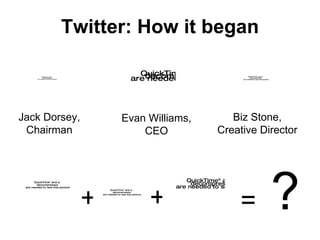 Twitter: How it began Jack Dorsey, Chairman Evan Williams, CEO Biz Stone, Creative Director + + =  ?   