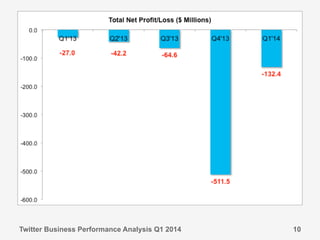 Twitter Business Performance Analysis Q1 2014 10
 