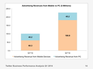 Twitter Business Performance Analysis Q1 2014 14
 