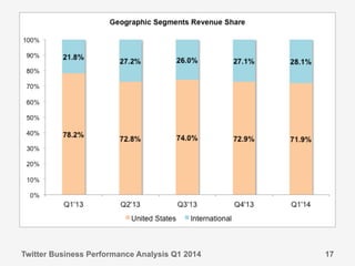 Twitter Business Performance Analysis Q1 2014 17
 