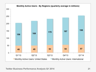 Twitter Business Performance Analysis Q1 2014 21
 