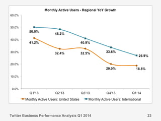 Twitter Business Performance Analysis Q1 2014 23
 