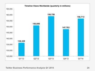 Twitter Business Performance Analysis Q1 2014 24
 
