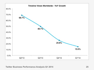 Twitter Business Performance Analysis Q1 2014 25
 