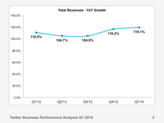 Twitter Business Performance Analysis Q1 2014 3
 
