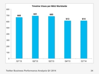 Twitter Business Performance Analysis Q1 2014 34
 
