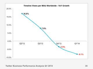 Twitter Business Performance Analysis Q1 2014 35
 