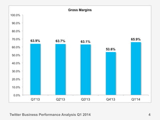 Twitter Business Performance Analysis Q1 2014 4
 