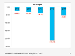 Twitter Business Performance Analysis Q1 2014 6
 