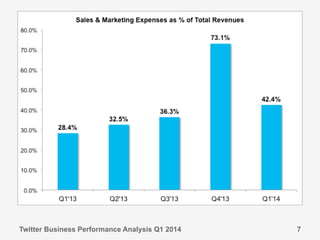 Twitter Business Performance Analysis Q1 2014 7
 