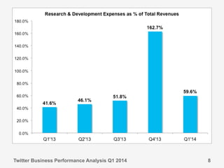 Twitter Business Performance Analysis Q1 2014 8
 