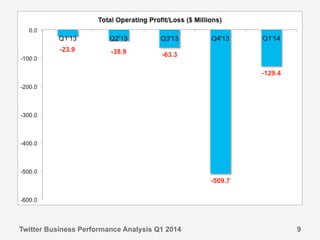 Twitter Business Performance Analysis Q1 2014 9
 