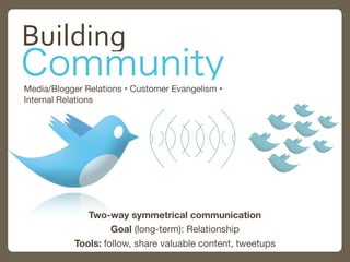 Media/Blogger Relations • Customer Evangelism •
Internal Relations
Tools: follow, share valuable content, tweetups
Two-way...