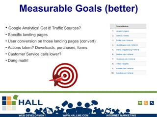 Measurable Goals (better) Google Analytics! Get it! Traffic Sources? Specific landing pages User conversion on those landing pages (convert) Actions taken? Downloads, purchases, forms Customer Service calls lower? Dang math!  