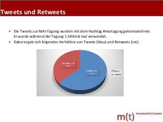 • Die Tweets zur MAI-Tagung wurden mit dem Hashtag #maitagung gekennzeichnet.
Er wurde während der Tagung 1.543mal mal ver...