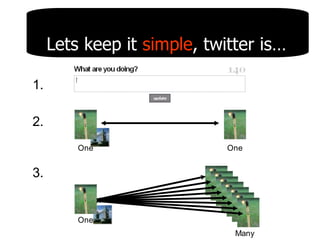 Twitter And Telco | PDF