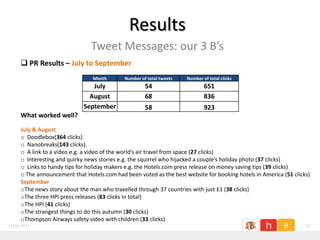 Results
                                Tweet Messages: our 3 B’s
      PR Results – July to September
                                Month       Number of total tweets   Number of total clicks
                                July                 54                      651
                               August                68                      836
                             September               58                      923
     What worked well?
     July & August
     o Doodlebox(364 clicks)
     o Nanobreaks(143 clicks).
     o A link to a video e.g. a video of the world’s air travel from space (27 clicks)
     o Interesting and quirky news stories e.g. the squirrel who hijacked a couple’s holiday photo (37 clicks)
     o Links to handy tips for holiday makers e.g. the Hotels.com press release on money saving tips (39 clicks)
     o The announcement that Hotels.com had been voted as the best website for booking hotels in America (51 clicks)
     September
     oThe news story about the man who travelled through 37 countries with just £1 (38 clicks)
     oThe three HPI press releases (83 clicks in total)
     oThe HPI (41 clicks)
     oThe strangest things to do this autumn (30 clicks)
     oThompson Airways safety video with children (33 clicks)
11/26/2011                                                                                                        10
 