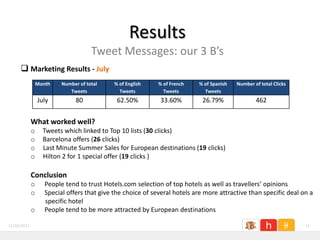Results
                                      Tweet Messages: our 3 B’s
      Marketing Results - July
                 Month    Number of total    % of English    % of French   % of Spanish   Number of total Clicks
                             Tweets            Tweets          Tweets        Tweets
                 July           80            62.50%         33.60%          26.79%               462


             What worked well?
             o     Tweets which linked to Top 10 lists (30 clicks)
             o     Barcelona offers (26 clicks)
             o     Last Minute Summer Sales for European destinations (19 clicks)
             o     Hilton 2 for 1 special offer (19 clicks )

             Conclusion
             o      People tend to trust Hotels.com selection of top hotels as well as travellers’ opinions
             o      Special offers that give the choice of several hotels are more attractive than specific deal on a
                    specific hotel
             o      People tend to be more attracted by European destinations

11/26/2011                                                                                                         11
 