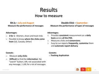 Results
                                        How to measure
             Bit.ly – July and August                            Double Click – September
        Measure the performance of messages           Measure the performance of types of messages


     Advantages:                                   Advantages:
     o 3 for 1 : Shorten, share and track links    o Provides consistent measurement on a daily
     o Possible to know where the clicks come         basis across all the POS.
        from (US, Canada, Other)                   o Measures clicks and conversions.
                                                   o Easy to run reports frequently, customise them
                                                      and automate report delivery


     Caveats:                                       Caveats:
     o Measure only clicks                          o Tracking duplication
     o Difficult to find the information: No
        “search” button; URL not associated with
        any message; 1 URL for a lot of messages

11/26/2011                                                                                            14
 