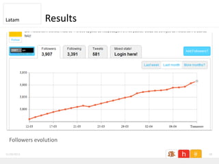 Latam           Results




  Followers evolution

11/26/2011                28
 