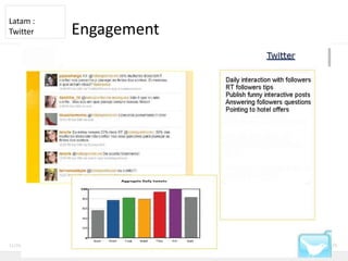 Latam :
Twitter      Engagement




11/26/2011                29
 