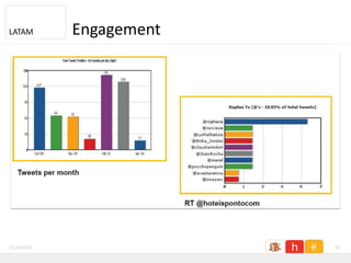 LATAM        Engagement




11/26/2011                32
 