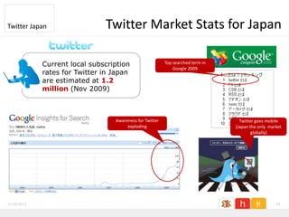 Twitter Japan                  Twitter Market Stats for Japan

             Current local subscription                   Top searched term in
                                                              Google 2009
             rates for Twitter in Japan
             are estimated at 1.2
             million (Nov 2009)



                                  Awareness for Twitter                            Twitter goes mobile
                                       exploding                                 (Japan the only market
                                                                                         globally)




11/26/2011                                                                                          34
 