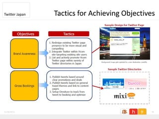 Twitter Japan   Tactics for Achieving Objectives




11/26/2011                                    36
 